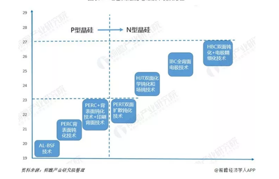 光伏電池種類及未來發(fā)展趨勢.png