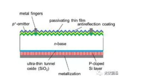 光伏電池種類及未來發(fā)展趨勢1.png