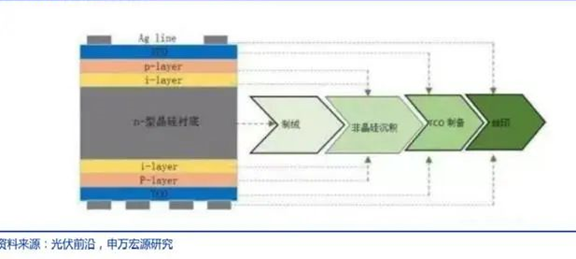 光伏電池種類及未來發(fā)展趨勢3.png
