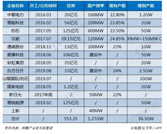 光伏電池種類及未來發(fā)展趨勢4.png